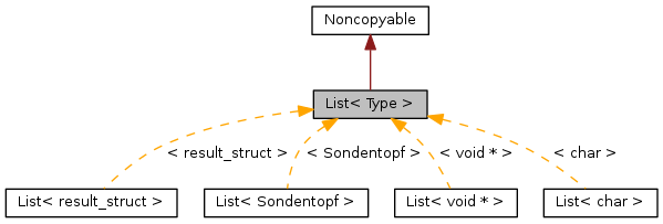 Inheritance graph