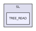 SL/TREE_READ