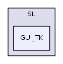 SL/GUI_TK