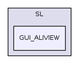 SL/GUI_ALIVIEW