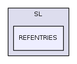 SL/REFENTRIES