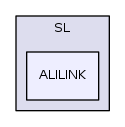 SL/ALILINK