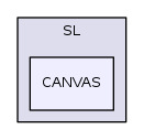 SL/CANVAS