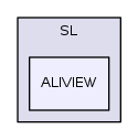 SL/ALIVIEW