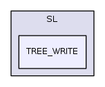 SL/TREE_WRITE