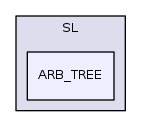 SL/ARB_TREE