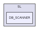 SL/DB_SCANNER