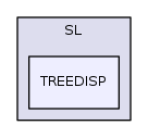 SL/TREEDISP