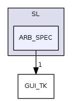 SL/ARB_SPEC