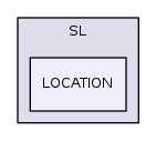 SL/LOCATION