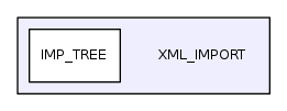 XML_IMPORT