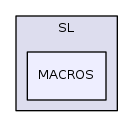 SL/MACROS