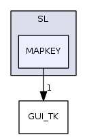 SL/MAPKEY