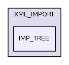XML_IMPORT/IMP_TREE