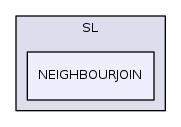 SL/NEIGHBOURJOIN