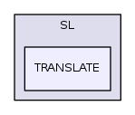 SL/TRANSLATE