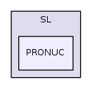 SL/PRONUC