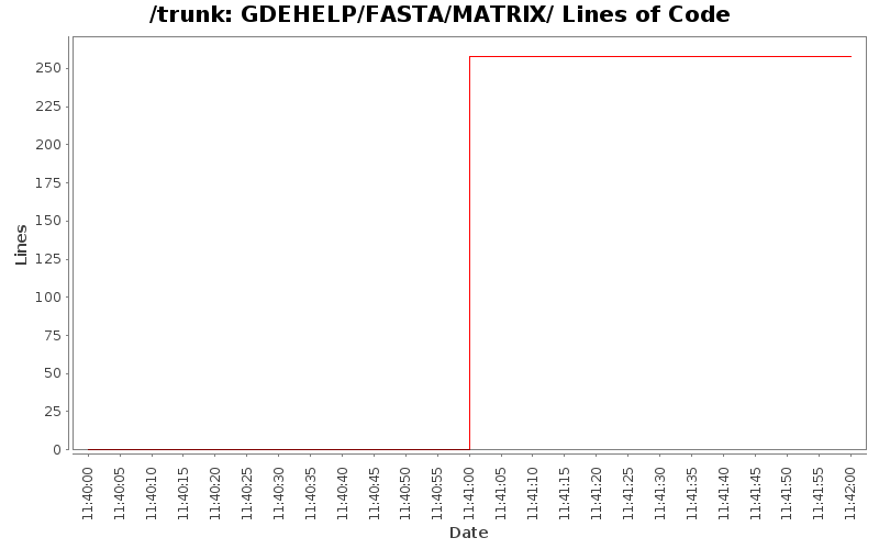 GDEHELP/FASTA/MATRIX/ Lines of Code