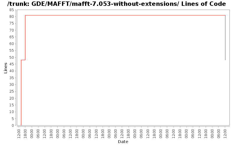 GDE/MAFFT/mafft-7.053-without-extensions/ Lines of Code