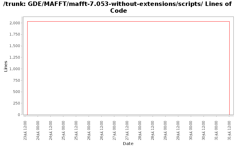 GDE/MAFFT/mafft-7.053-without-extensions/scripts/ Lines of Code