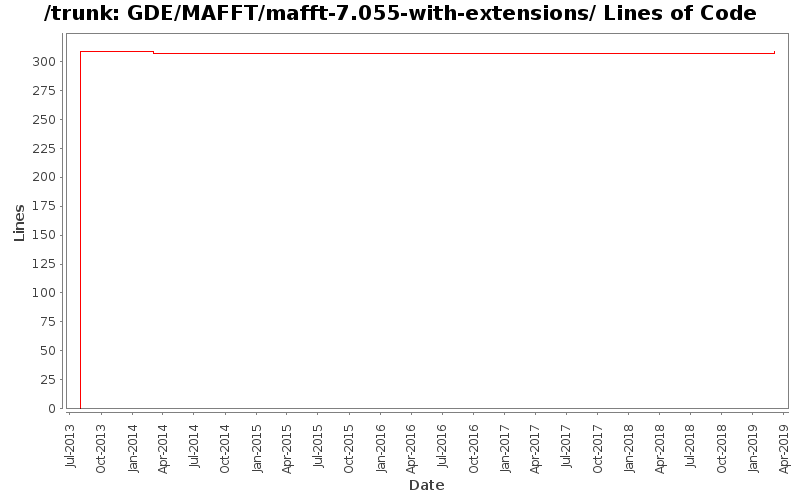 GDE/MAFFT/mafft-7.055-with-extensions/ Lines of Code