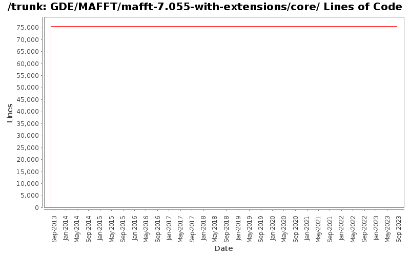 GDE/MAFFT/mafft-7.055-with-extensions/core/ Lines of Code