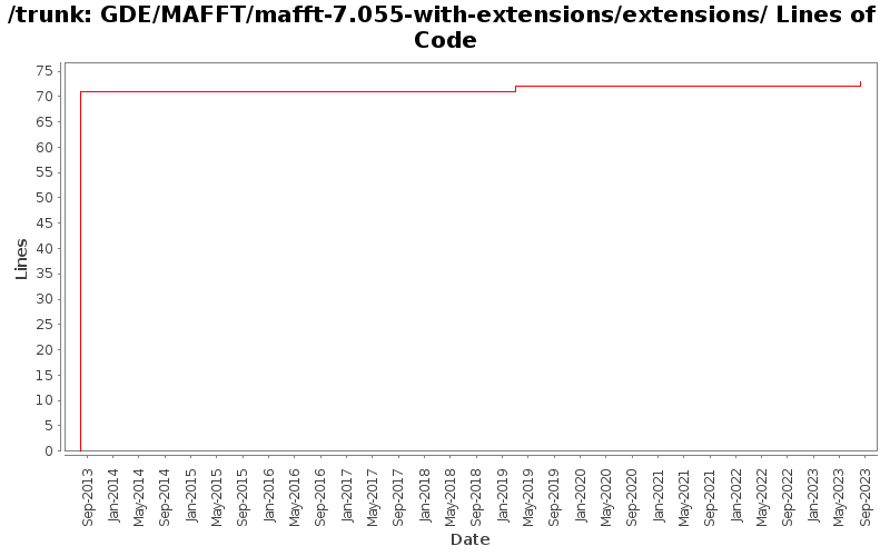GDE/MAFFT/mafft-7.055-with-extensions/extensions/ Lines of Code