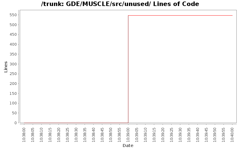 GDE/MUSCLE/src/unused/ Lines of Code