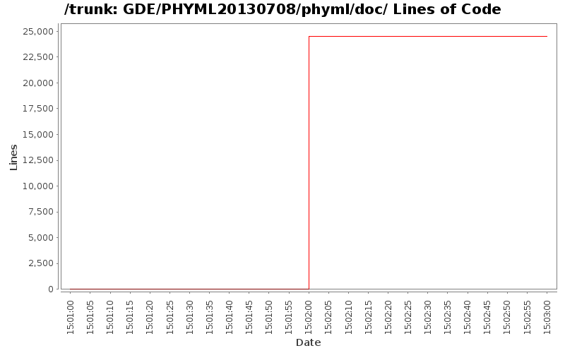 GDE/PHYML20130708/phyml/doc/ Lines of Code