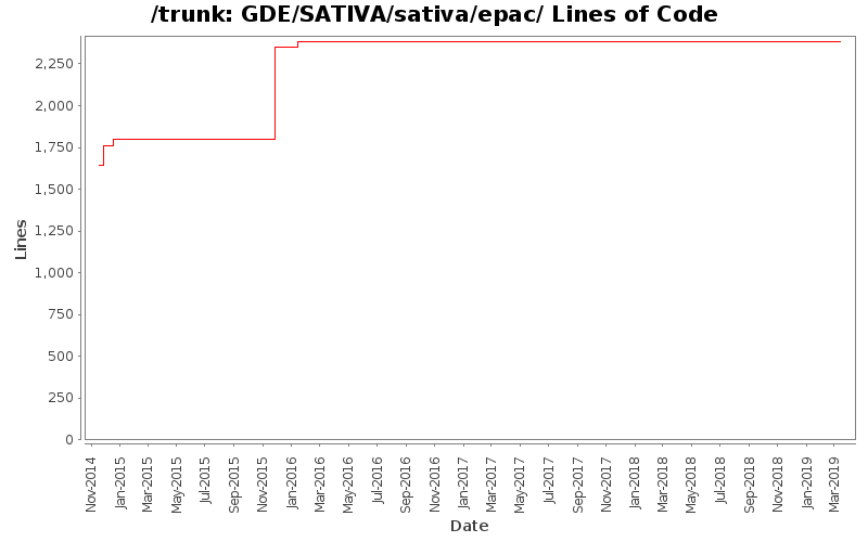 GDE/SATIVA/sativa/epac/ Lines of Code