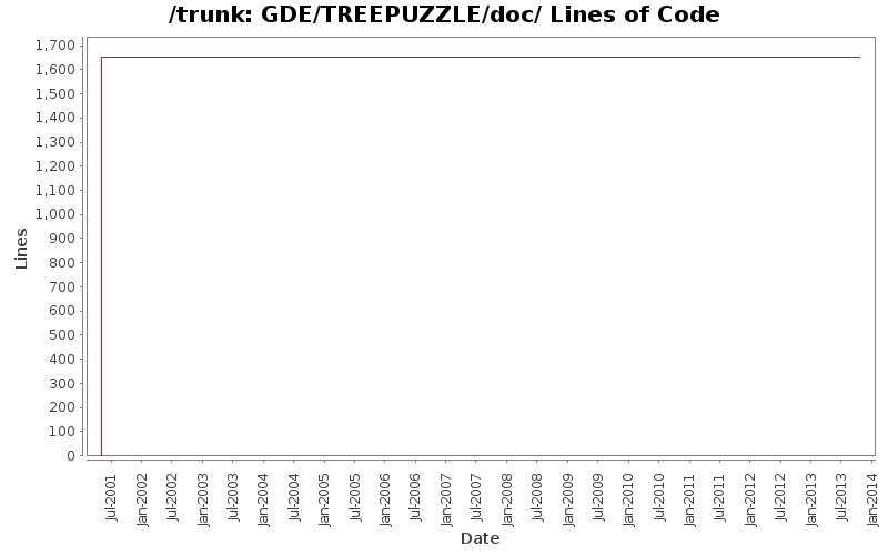 GDE/TREEPUZZLE/doc/ Lines of Code