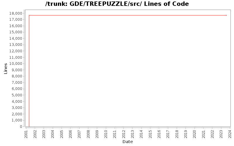 GDE/TREEPUZZLE/src/ Lines of Code