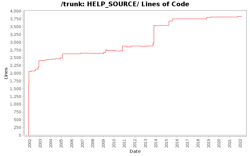 HELP_SOURCE/ Lines of Code