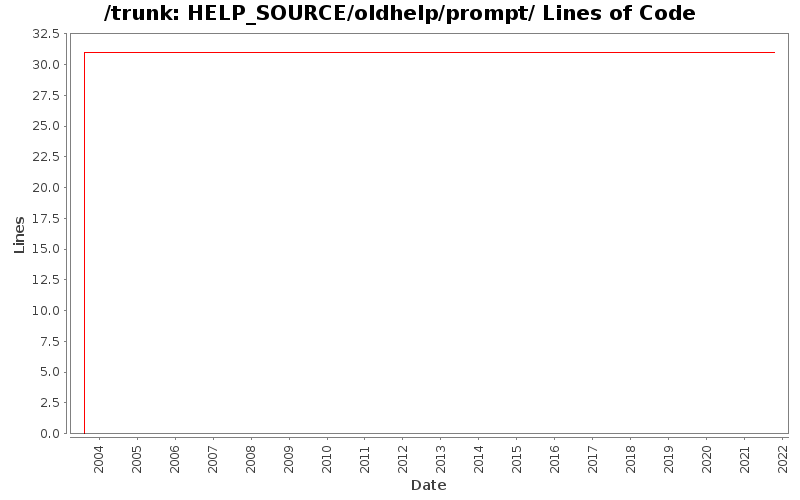 HELP_SOURCE/oldhelp/prompt/ Lines of Code