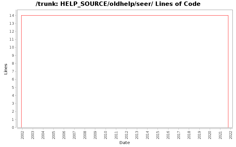 HELP_SOURCE/oldhelp/seer/ Lines of Code