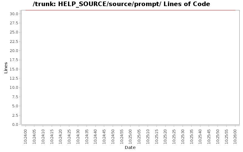 HELP_SOURCE/source/prompt/ Lines of Code