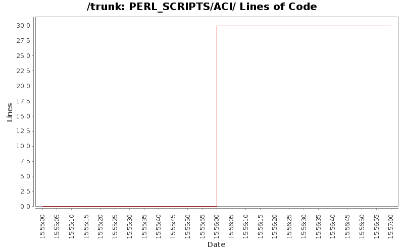 PERL_SCRIPTS/ACI/ Lines of Code