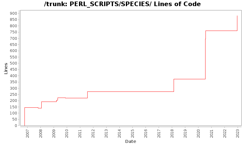 PERL_SCRIPTS/SPECIES/ Lines of Code