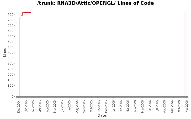 RNA3D/Attic/OPENGL/ Lines of Code