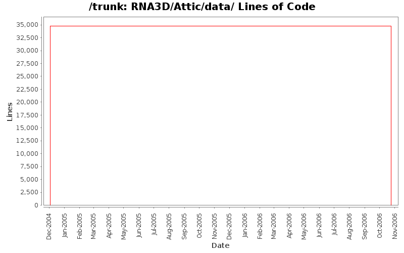 RNA3D/Attic/data/ Lines of Code
