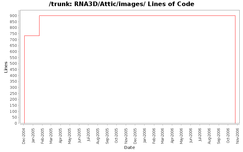 RNA3D/Attic/images/ Lines of Code