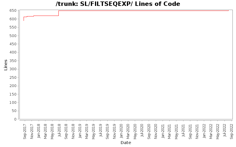 SL/FILTSEQEXP/ Lines of Code