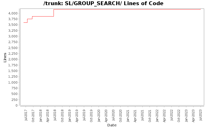 SL/GROUP_SEARCH/ Lines of Code