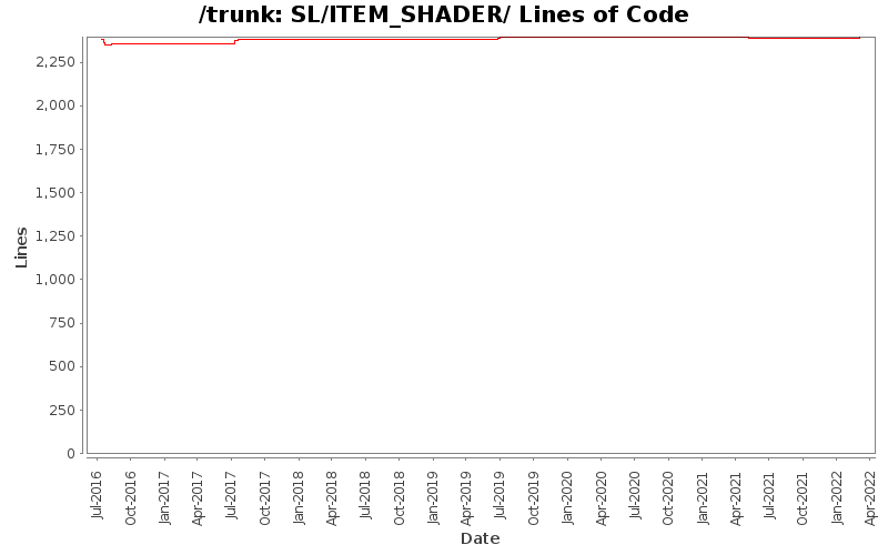 SL/ITEM_SHADER/ Lines of Code