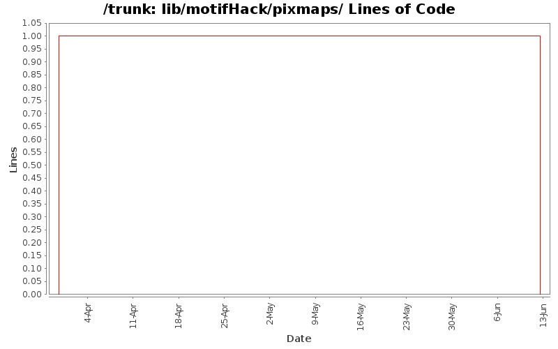 lib/motifHack/pixmaps/ Lines of Code