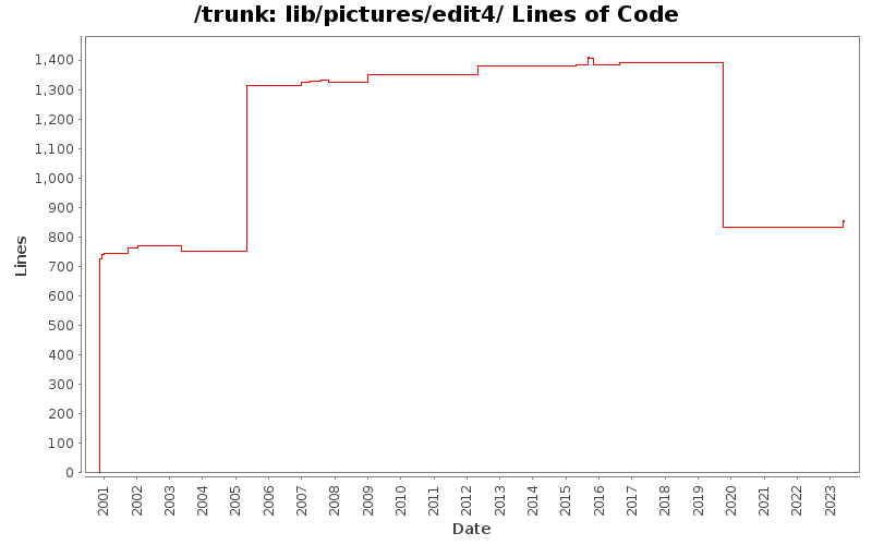 lib/pictures/edit4/ Lines of Code