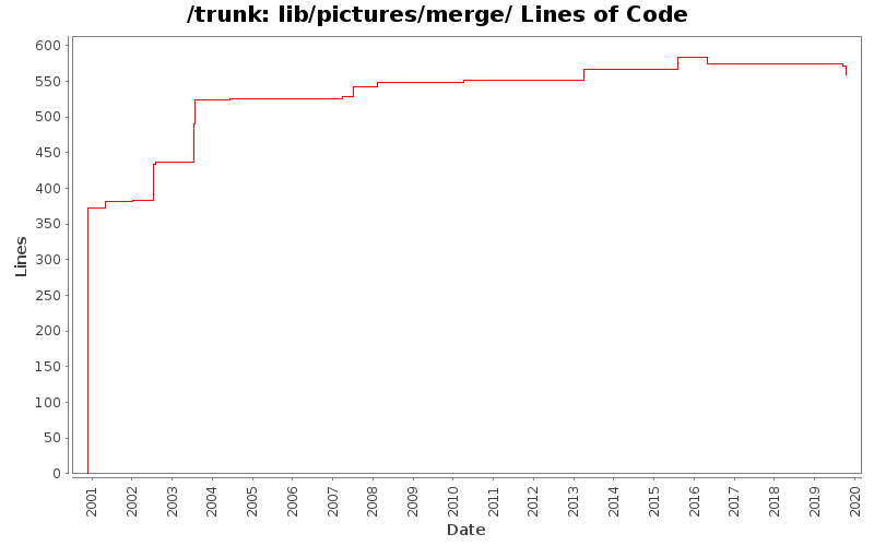 lib/pictures/merge/ Lines of Code