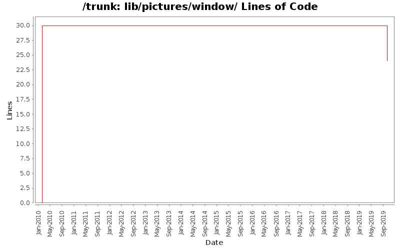lib/pictures/window/ Lines of Code
