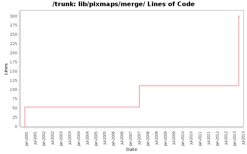lib/pixmaps/merge/ Lines of Code