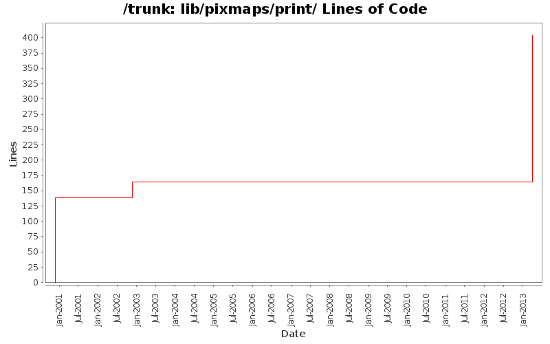 lib/pixmaps/print/ Lines of Code